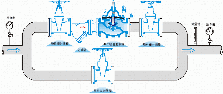 水力控制阀工作原理(图)