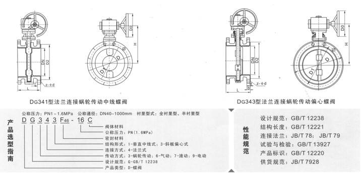 蝶阀结构|蝶阀的结构及工作原理|蜗轮蝶阀内部结构