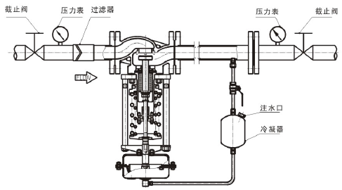 自力式蒸汽减压阀-杭州海沃